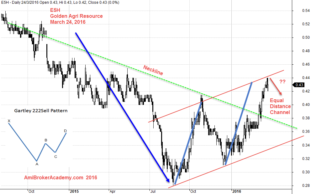 March 24, 2016 Golden Agri Resources E5H