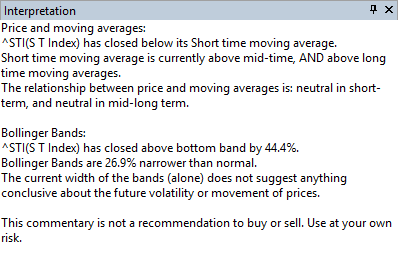 AmiBroker Powerful Charting Software's Interpretation of the chart.