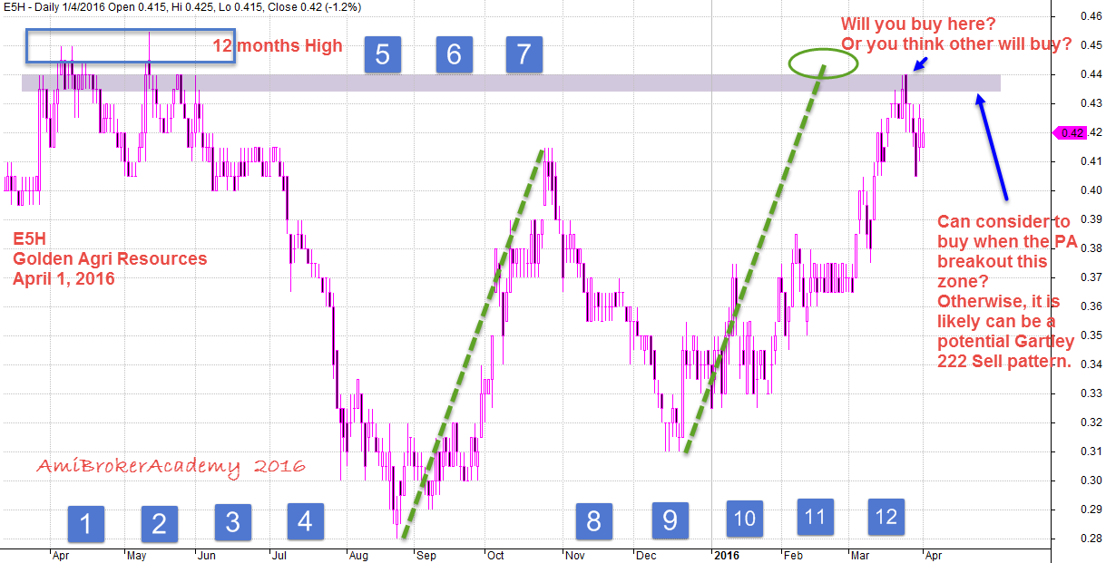 April 1, 2016 Golden Agri Resources E5H