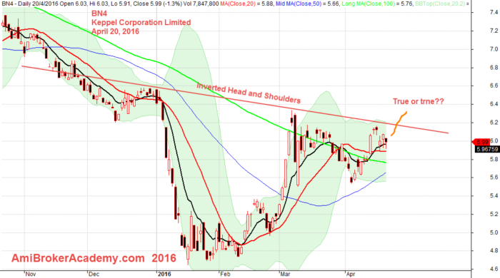 April 20, 2016 Keppel Corporation Limited