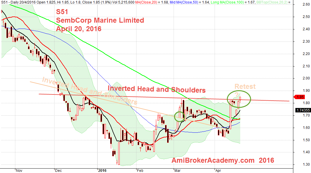 April 20, 2016 Sembcorp Marine Limited S51