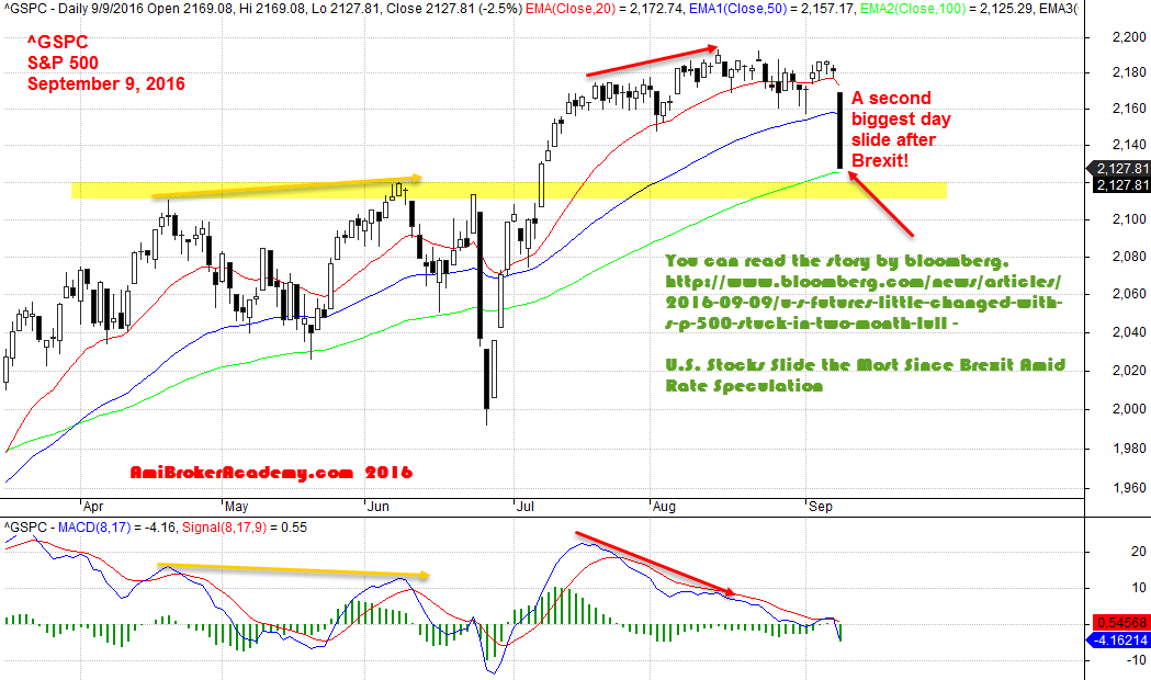 September 9, 2016 S&P 500