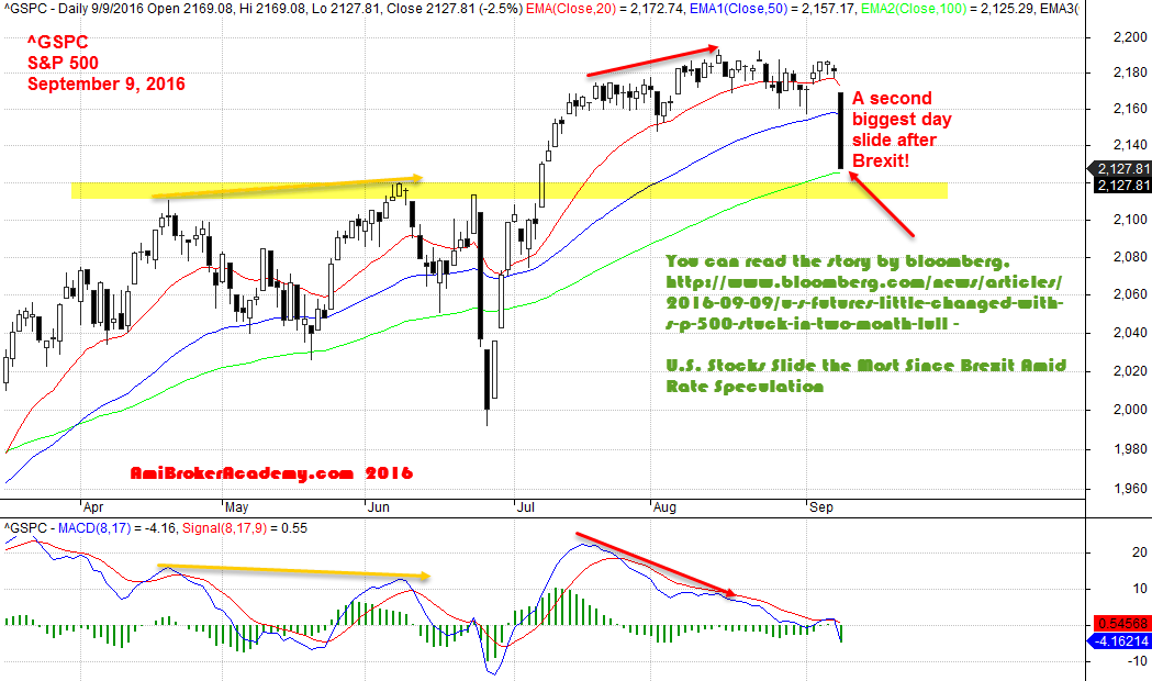 September 9, 2016 S&P 500 