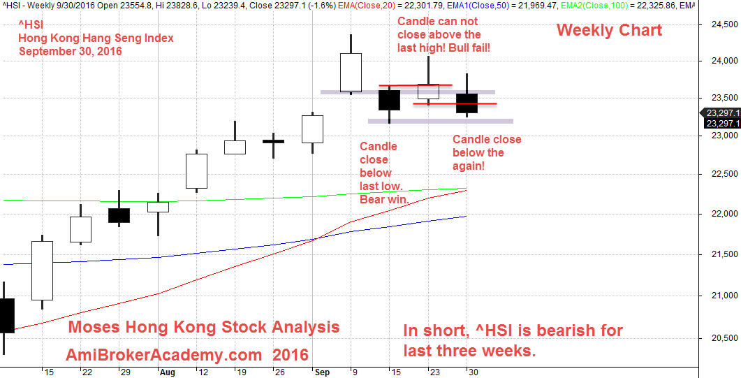 September 30, 2016 Hong Kong Hang Seng Closeup View