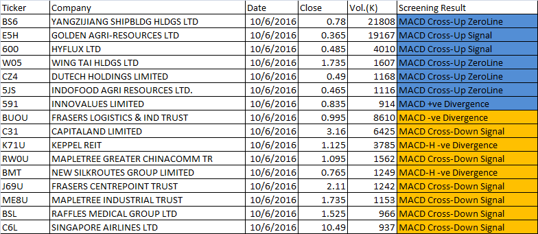 20161006-free-macd-scan-results