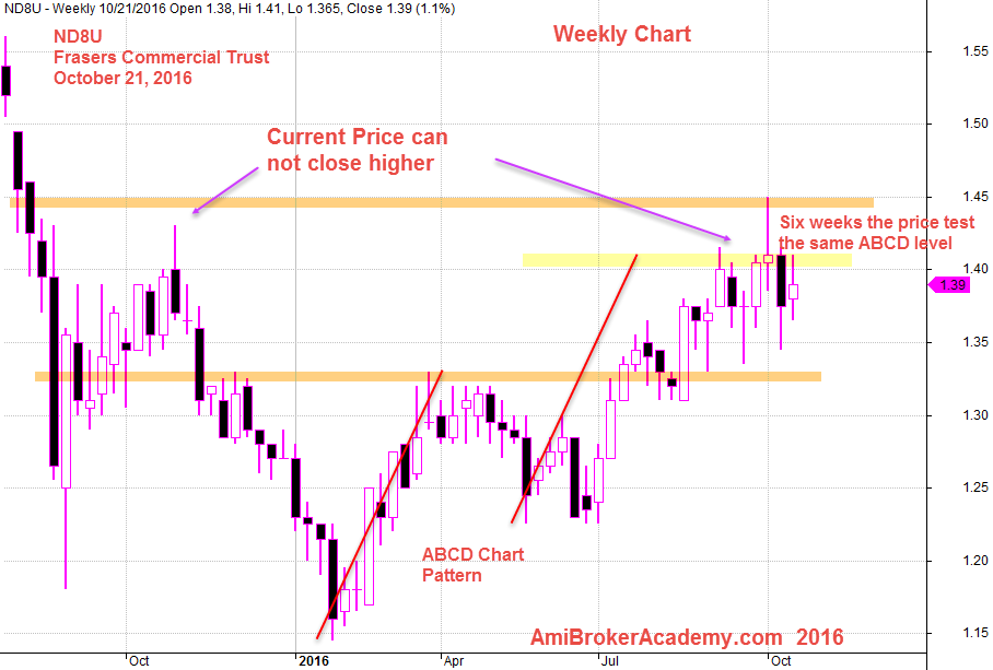 October 21, 2016 Frasers Commercial Trust Weekly 