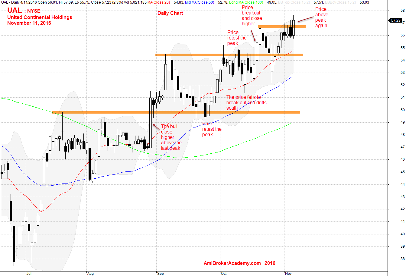 November 4, 2016 United Continental Holdings Daily 