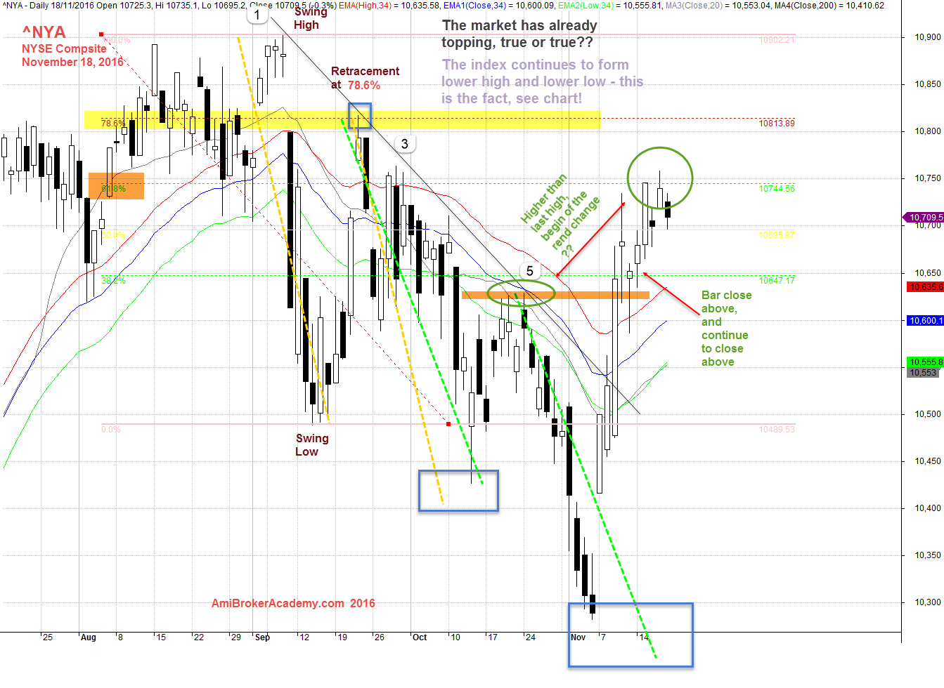 November 18, 2016 New York Stock Exchange Index Daily