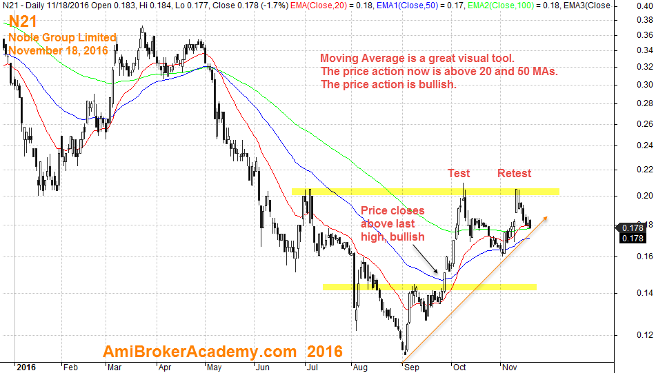 November 18, 2016 Noble Group Limited Daily