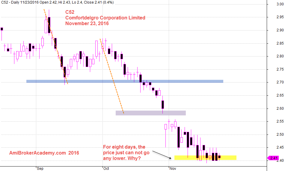 November 23, 2016 ComfortDelgro Corporation Limited