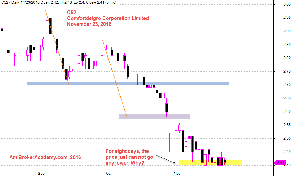 November 23, 2016 ComfortDelgro Corporation Limited 