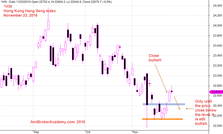 November 23, 2016 Hong Kong Hang Seng Index