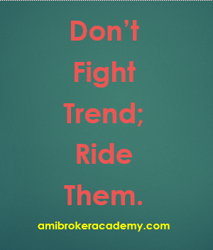 Traders believe. We amibrokeracademy.com fully agreed too. 