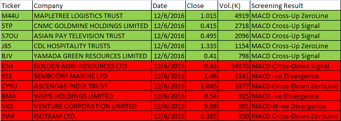 20161206-one-day-singapore-macd