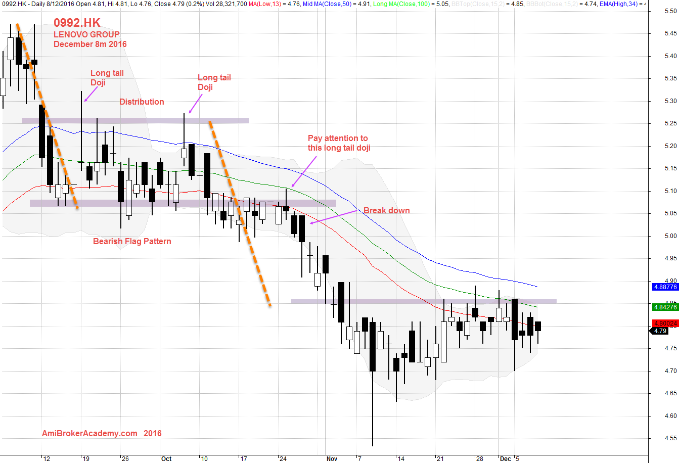 December 8, 2016 Lenovo Group Daily