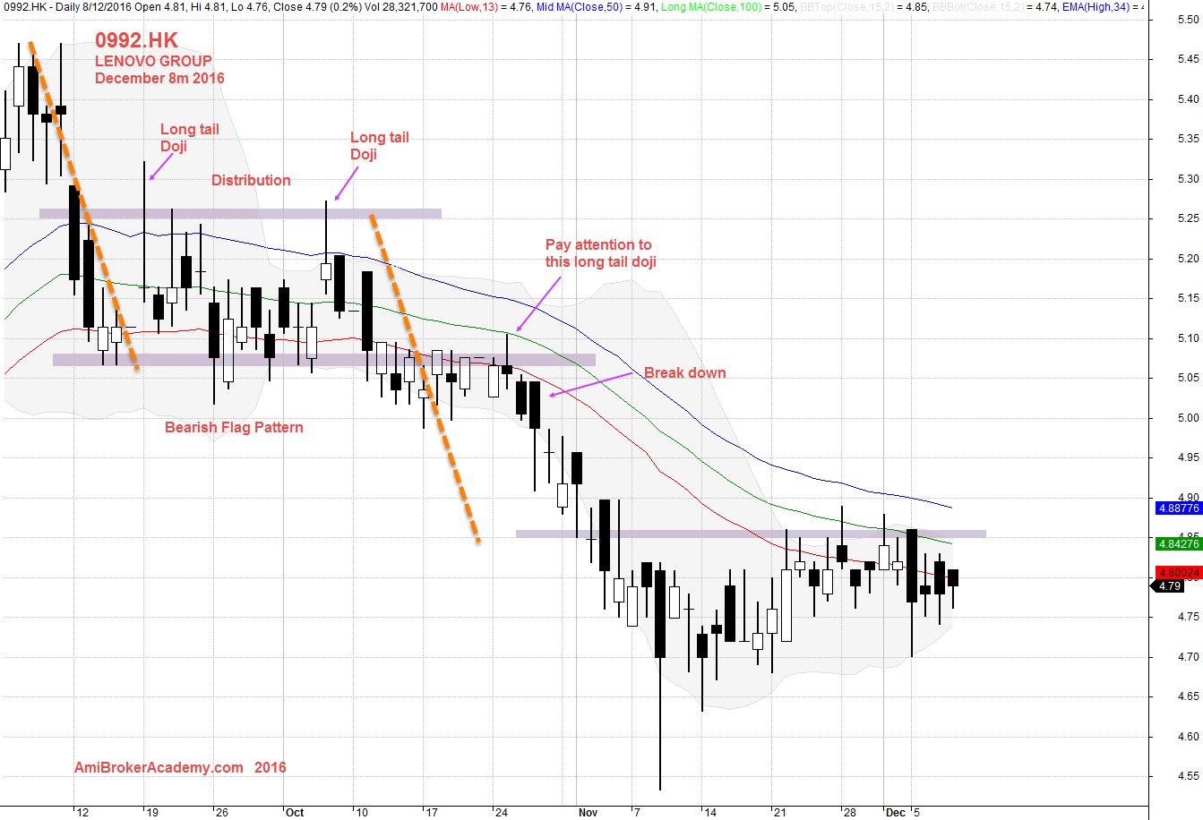 December 8, 2016 Lenovo Group Daily 