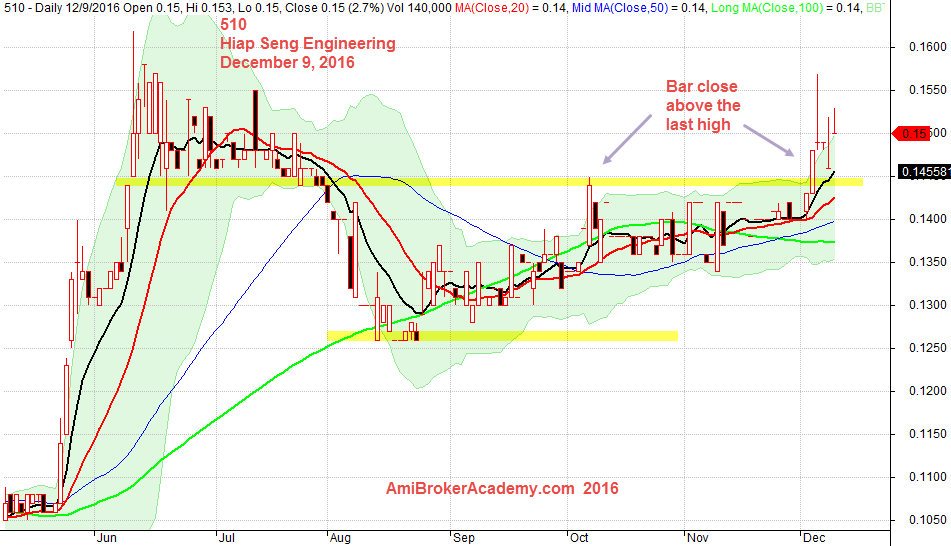 December 9, 2016 Hiap Seng Engineering Daily