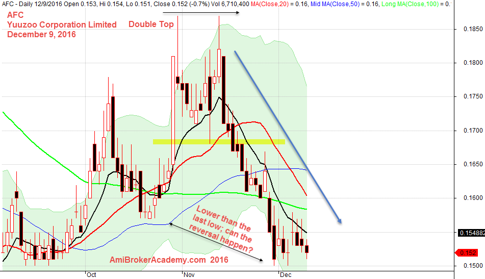 December 9, 2016 Yuuzoo Corporation Limited Daily