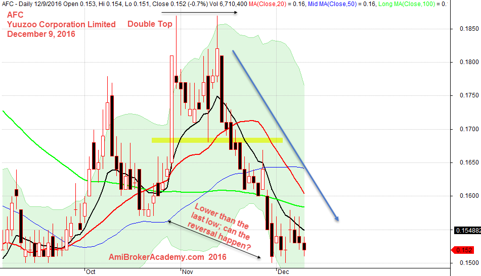 December 9, 2016 Yuuzoo Corporation Limited Daily 