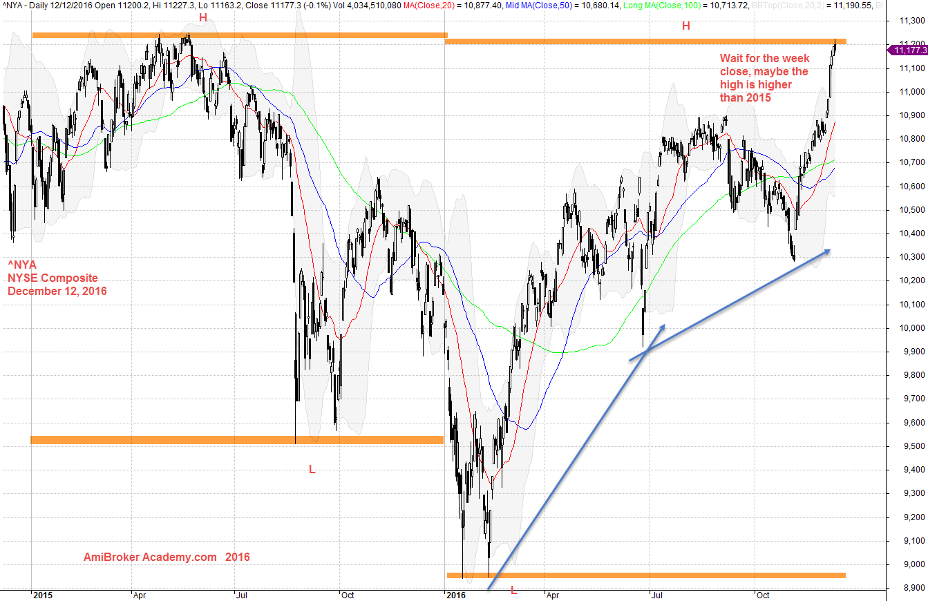 December 12, 2016 NYSE Daily 2015-2016