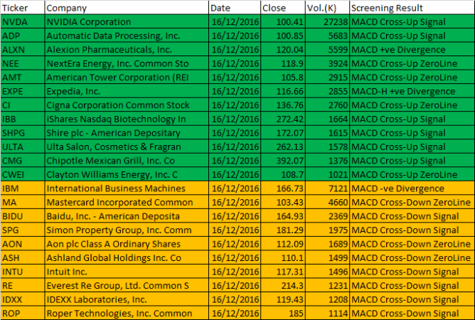 December 15, 2016 One-day US Stock 