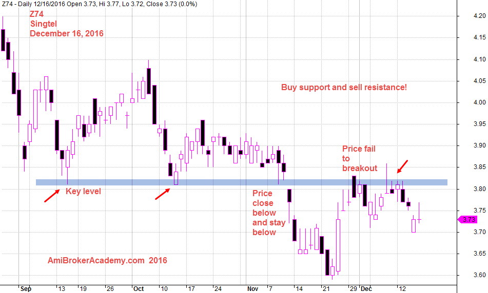 December 16, 2016 Singtel Daily