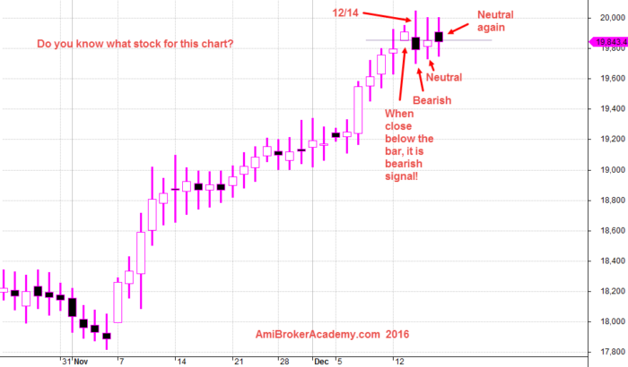 December 16, 2016 Do You Know Which Index?