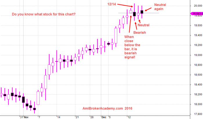 December 16, 2016 Do You Know Which Index? 