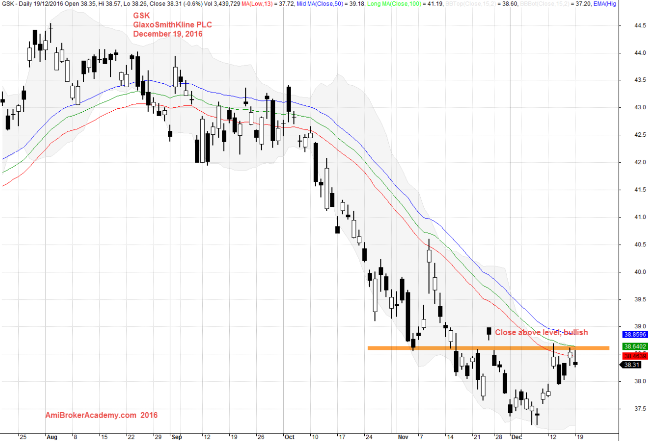 December 19, 2016 GSK Glaxo SmithKline Daily