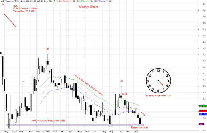 December 23, 2016 IX Biopharma Weekly 