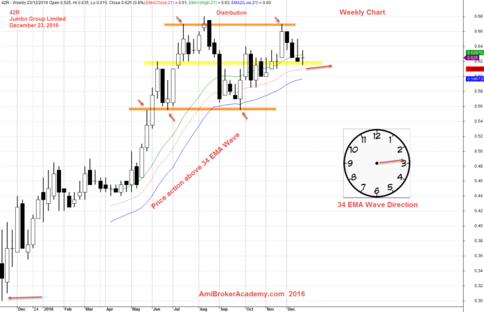 December 23, 2016 Jumbo Group Limited and Wave - 34 EMA