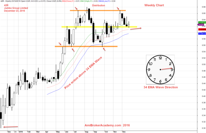 December 23, 2016 Jumbo Group Limited  and Wave - 34 EMA