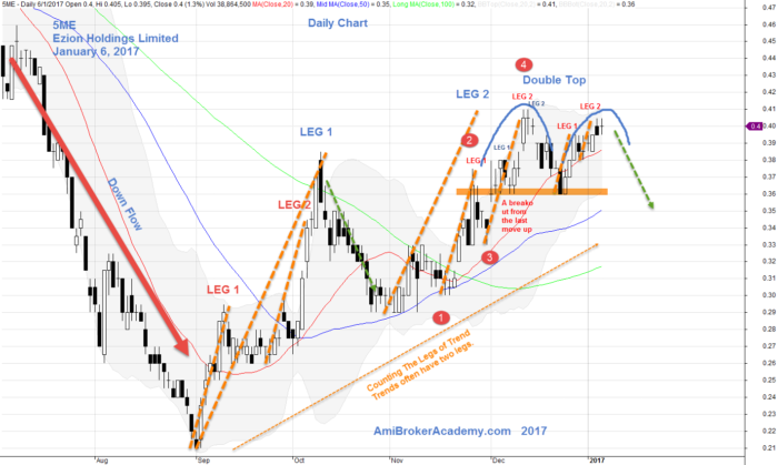 January 6, 2017 Ezion Holdings Limited and EMA and Trends