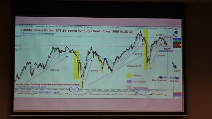 The slide of Master Goh's presentation on the 2017 Forecast - the stock market. 