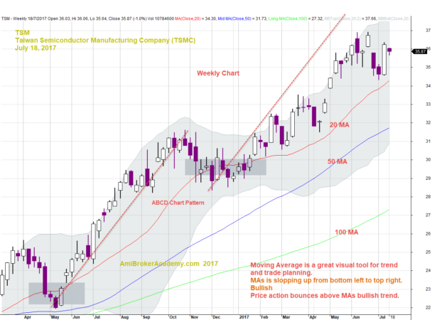 Tsm share price