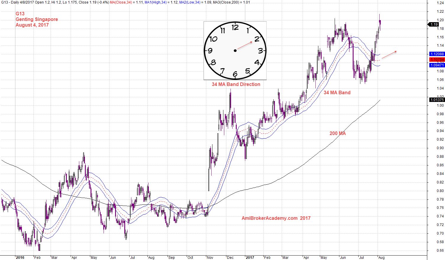 Ma share price