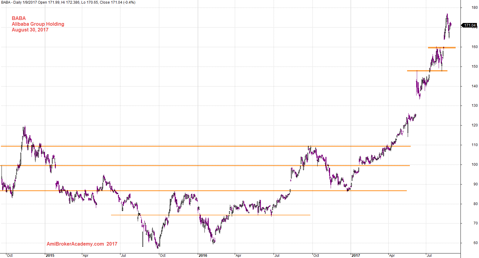 alibaba share price