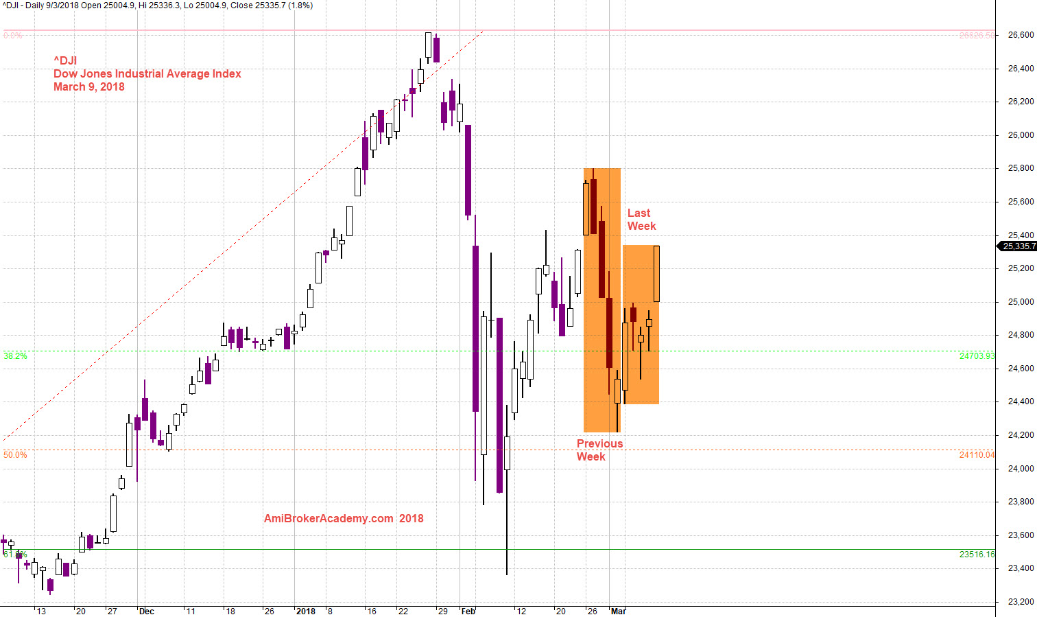 Dow Jones Index Yahoo Chart