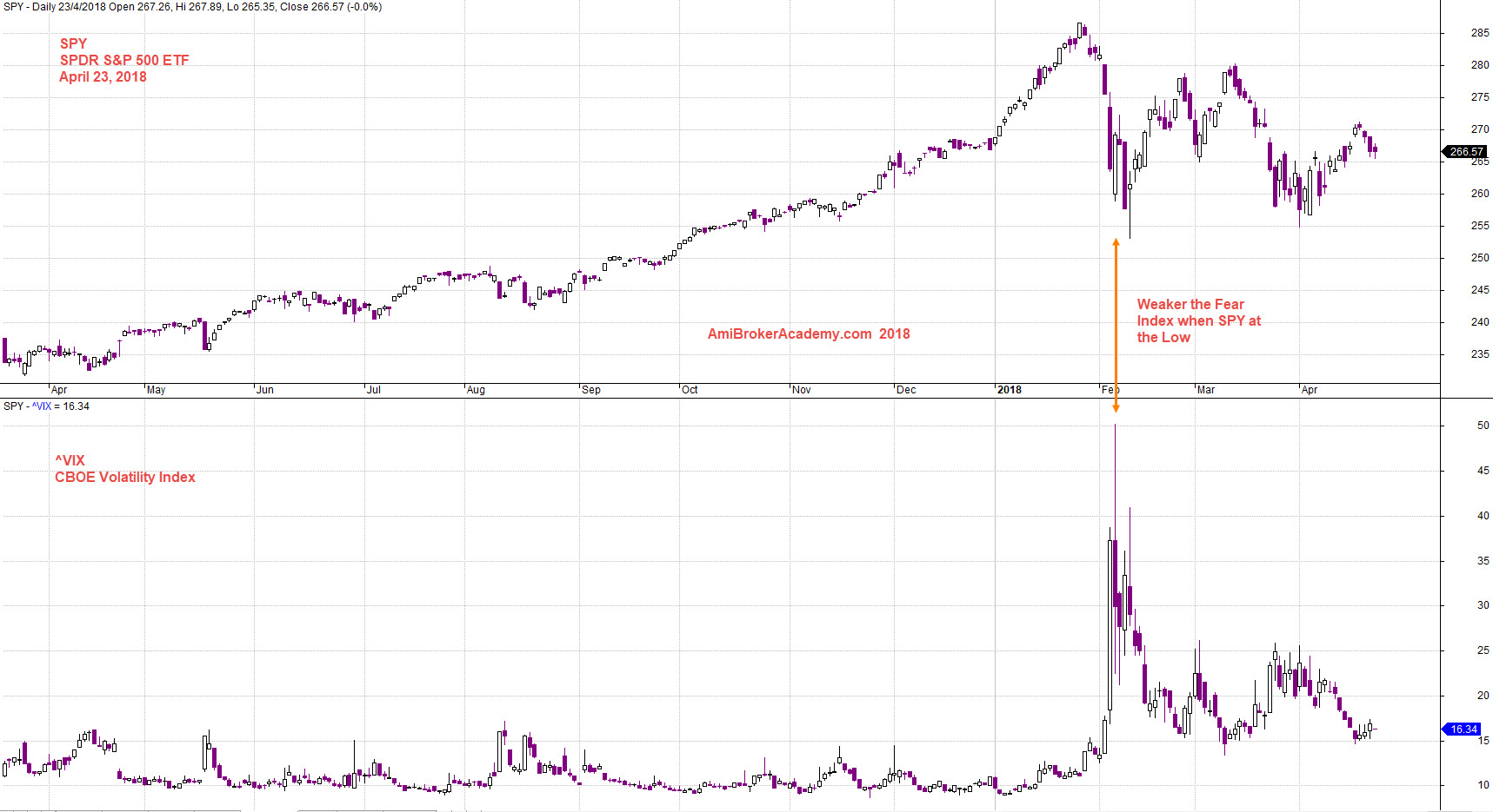 Spdr S P 500 Etf Chart