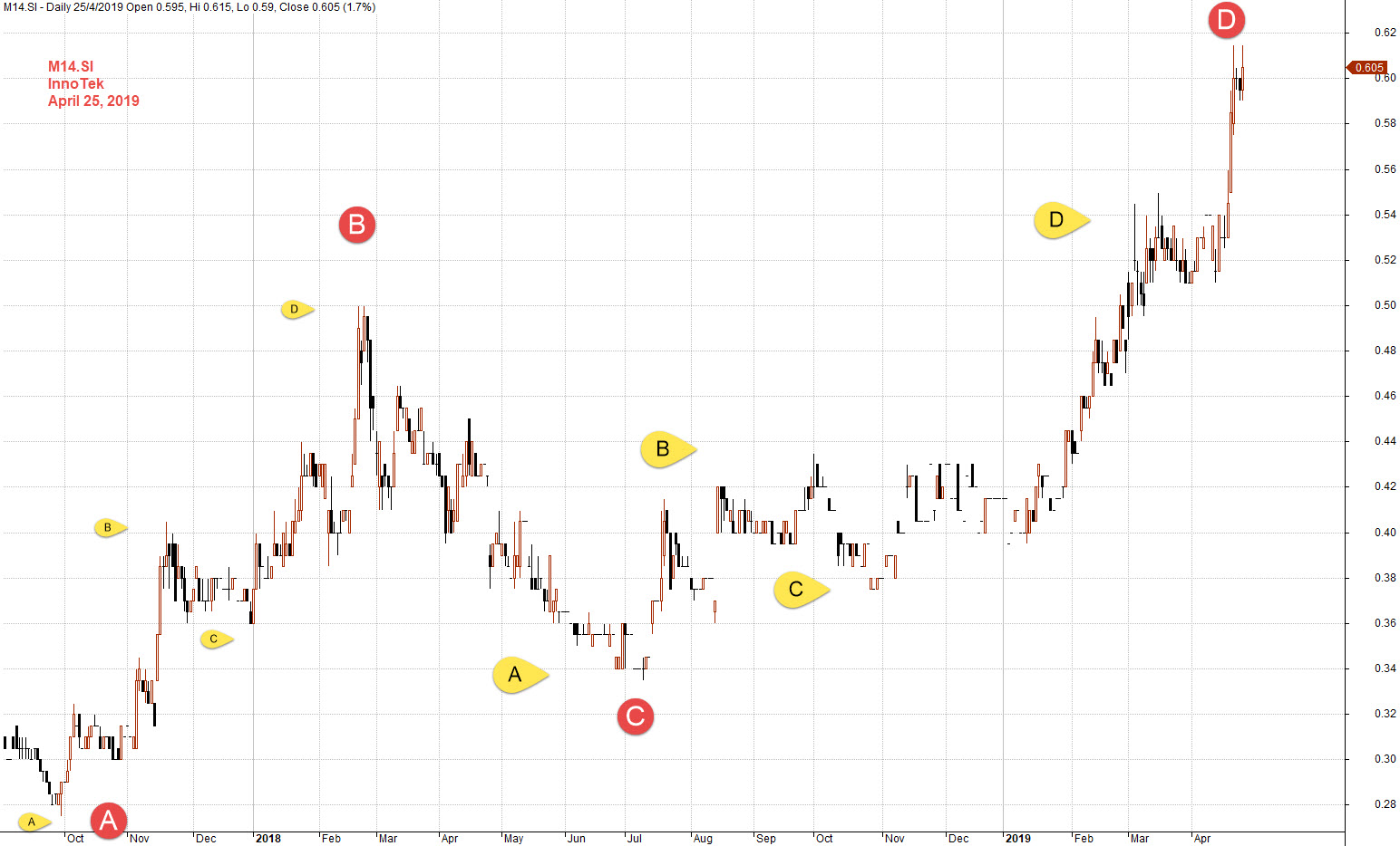 abcd pattern stocks abcd pattern stocks