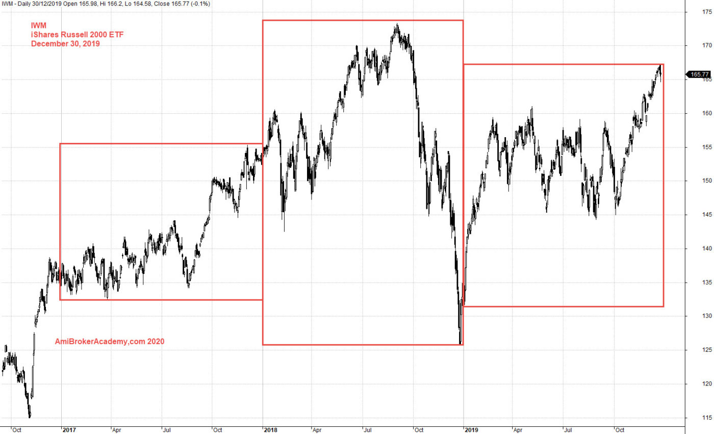 ishare russell 2000 etf ishare russell 2000 etf