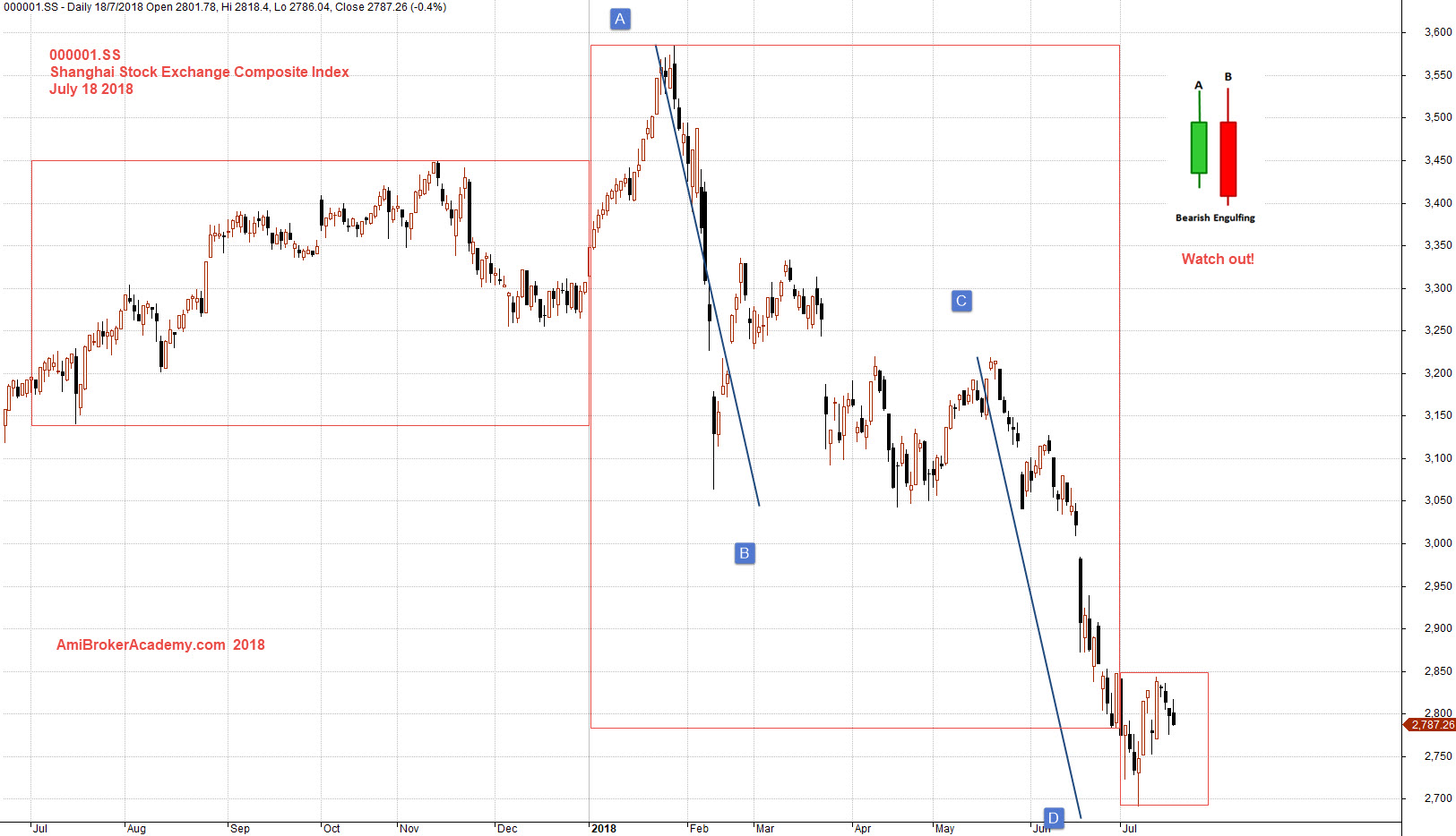 China Stock Analysis Shanghai Stock Exchange Composite Index and